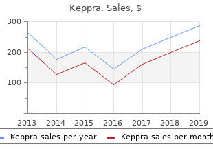 cheap keppra generic