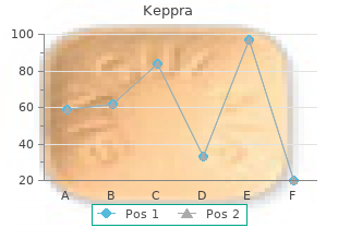 cost of keppra