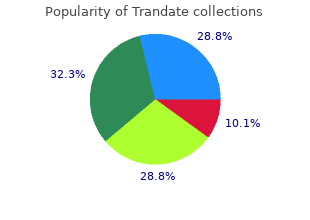 buy discount trandate 100mg