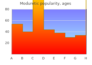 order moduretic 50 mg without prescription