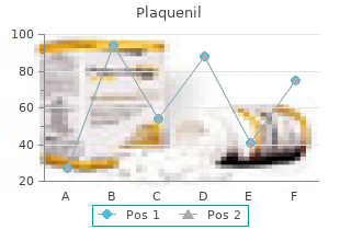 200mg plaquenil amex