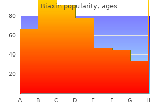 discount 250 mg biaxin with amex