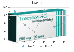 purchase biaxin online