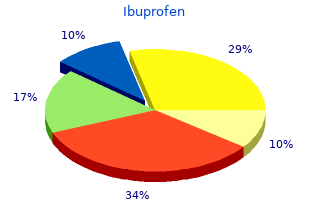 buy ibuprofen online