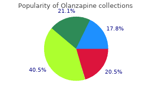 buy genuine olanzapine online