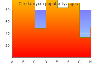 cheap generic clindamycin canada