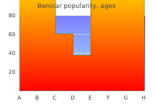 20mg benicar amex