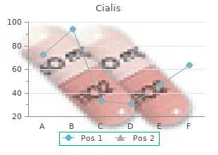 buy generic cialis line