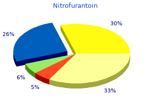 buy nitrofurantoin 50 mg cheap