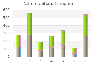 buy generic nitrofurantoin