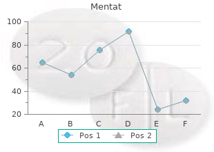 mentat 60 caps mastercard