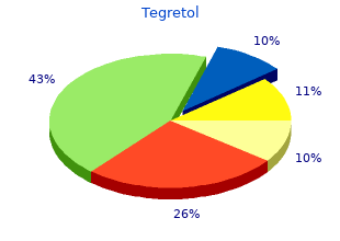 buy cheapest tegretol