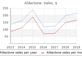 best order aldactone