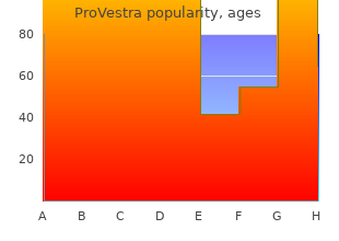 generic 30pills provestra with amex