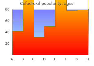 cheap generic cefadroxil canada