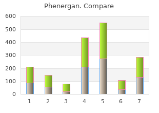 order cheapest phenergan and phenergan