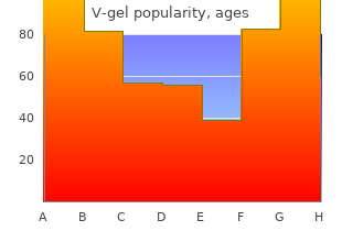 order v-gel us