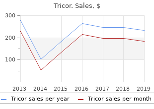 purchase 160 mg tricor visa