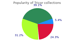 generic 160 mg tricor amex