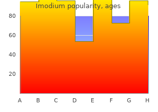 purchase imodium in india