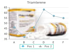 75 mg triamterene for sale