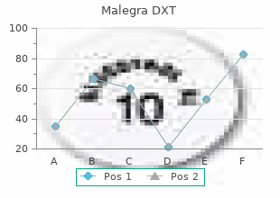 buy malegra dxt 130mg lowest price