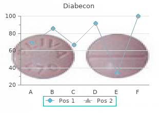 buy diabecon amex