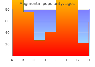 buy discount augmentin line