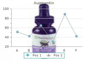 buy augmentin cheap online