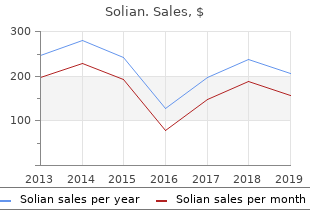 order generic solian canada