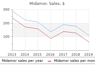 midamor 45mg without a prescription