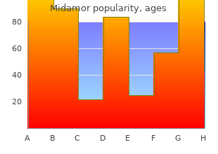 buy midamor from india