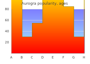 100 mg aurogra amex