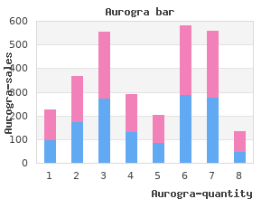 purchase aurogra 100mg mastercard