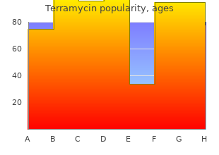 discount 250mg terramycin mastercard