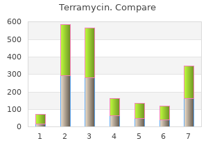 terramycin 250mg fast delivery