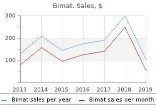 order bimat 3ml on line