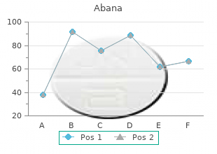 buy abana 60 pills without prescription