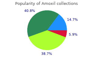 effective 500mg amoxil