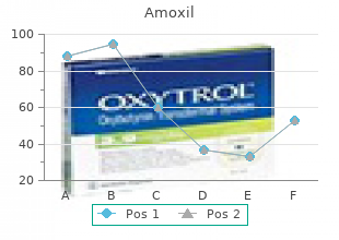 order amoxil 250 mg amex