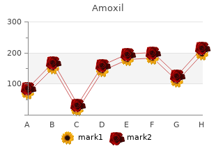 buy amoxil canada