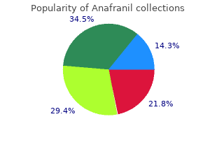 buy cheap anafranil 25mg online
