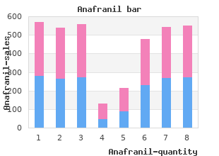 buy discount anafranil