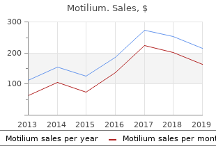 order motilium discount