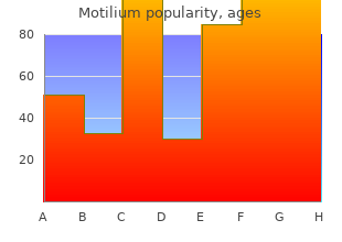 cheap motilium 10mg otc