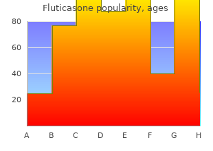 order fluticasone 100 mcg mastercard