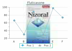 cheap 500 mcg fluticasone visa