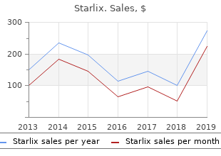 purchase starlix 120 mg without a prescription