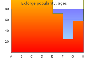 trusted exforge 80mg