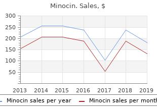 buy generic minocin 50mg